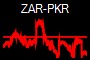 ZAR-PKR